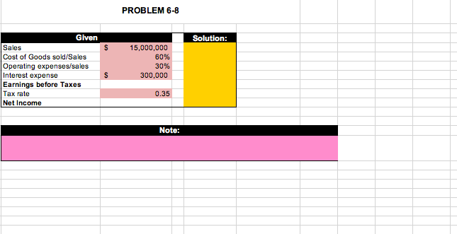 Solved PROBLEM 6-8 Solution: $ Given Sales Cost Of Goods | Chegg.com