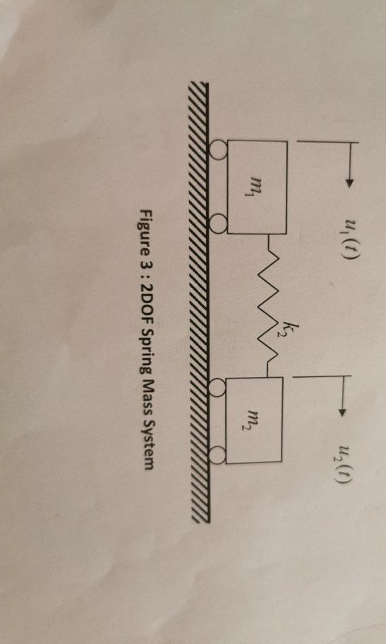 0 3 kn m2 in kg