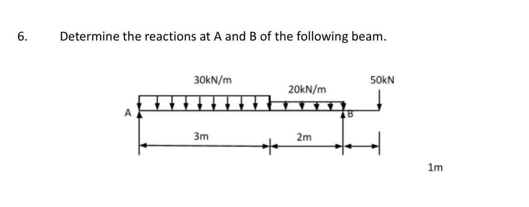 Solved Determine The Reactions At A And B Of The Following | Chegg.com