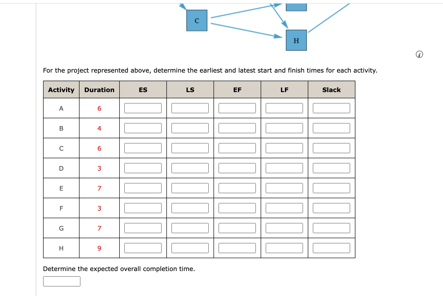 Solved A Project Network Is Shown In The Figure. For The | Chegg.com