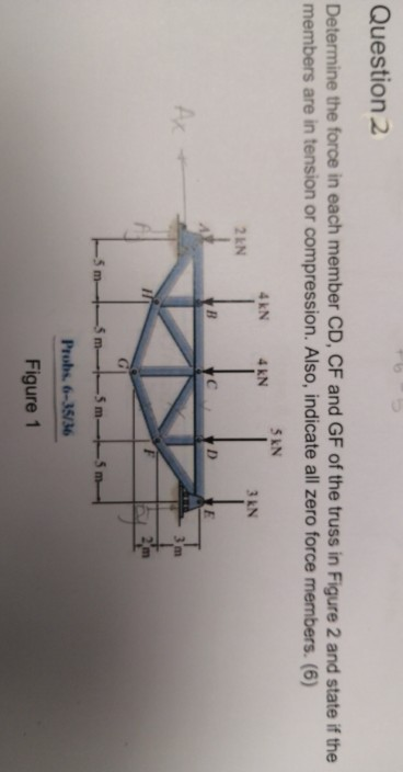 Solved Question 2 Determine The Force In Each Member CD, CF | Chegg.com