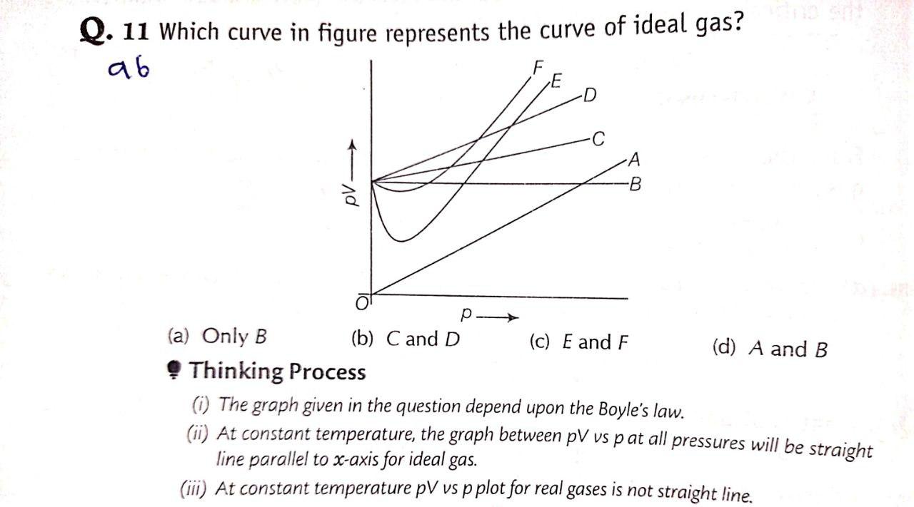 Solved Q. 11 Which curve in figure represents the curve of | Chegg.com