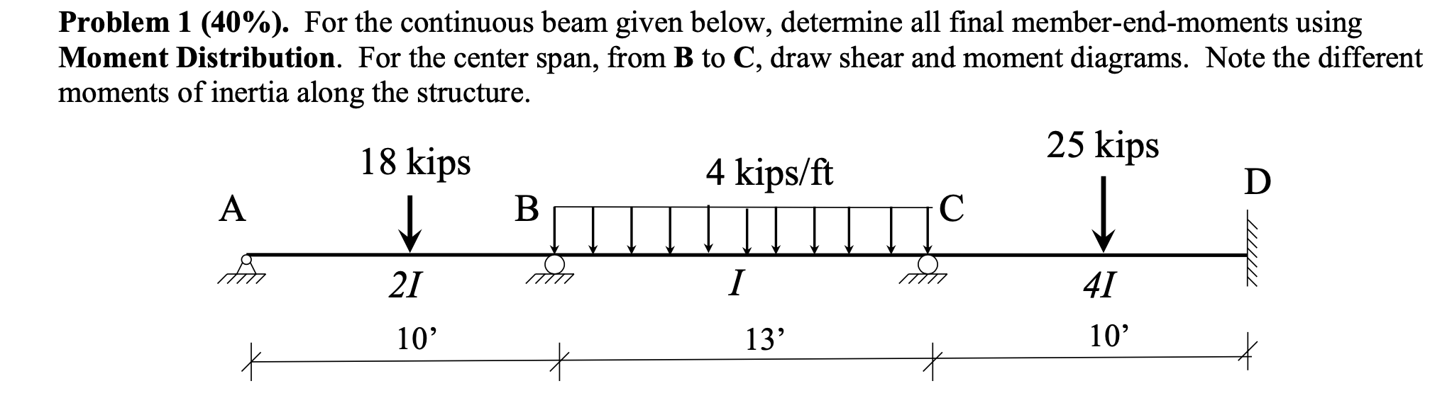 Solved Problem 1 (40\%). For the continuous beam given | Chegg.com