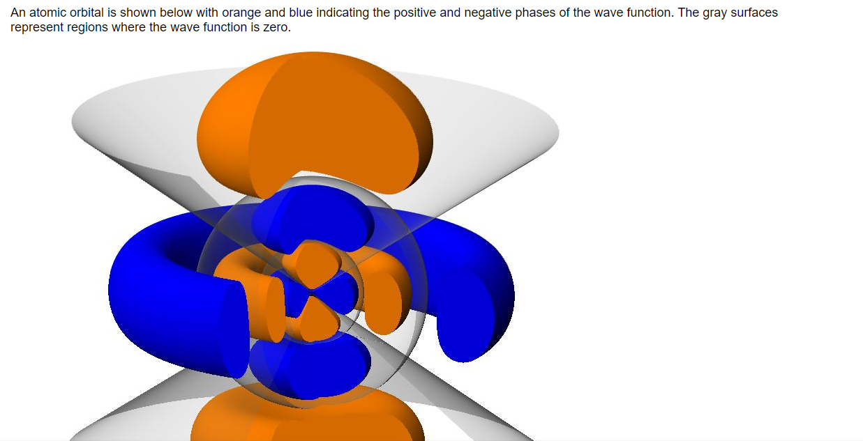 Solved An atomic orbital is shown below with orange and blue | Chegg.com