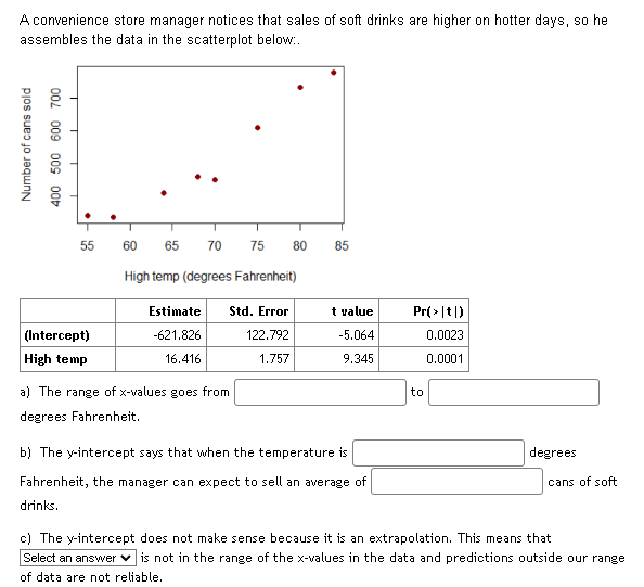 Solved A convenience store manager notices that sales of | Chegg.com