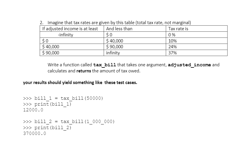 Solved 2. Imagine that tax rates are given by this table | Chegg.com