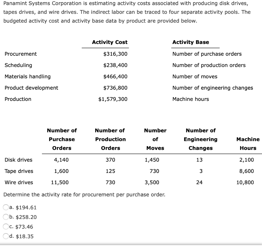 Solved Panamint Systems Corporation is estimating activity