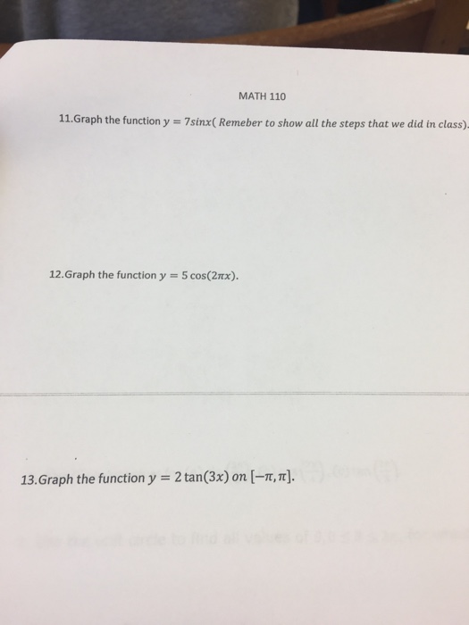 Solved Graph the function y = 7 sin x(Remember to show all | Chegg.com