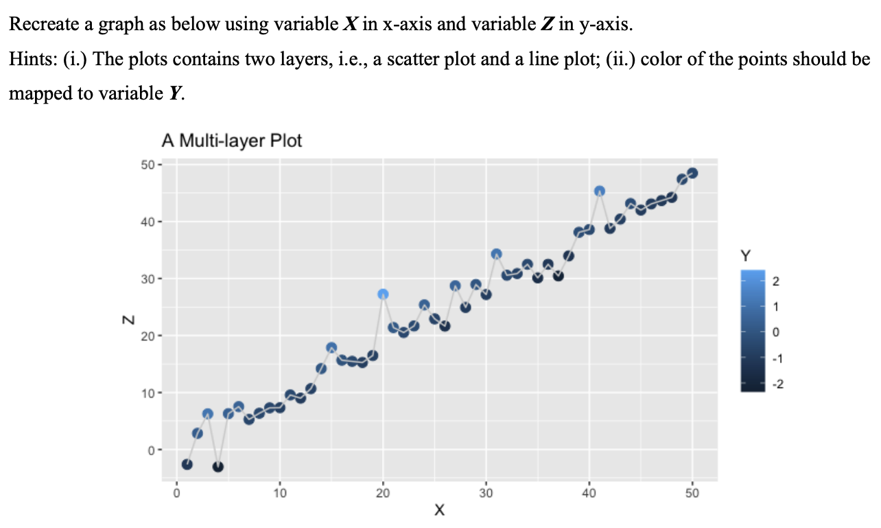 Solved USING R-STUDIO, GIVE ME THE CODE OR SCREENSHOT OF THE | Chegg.com