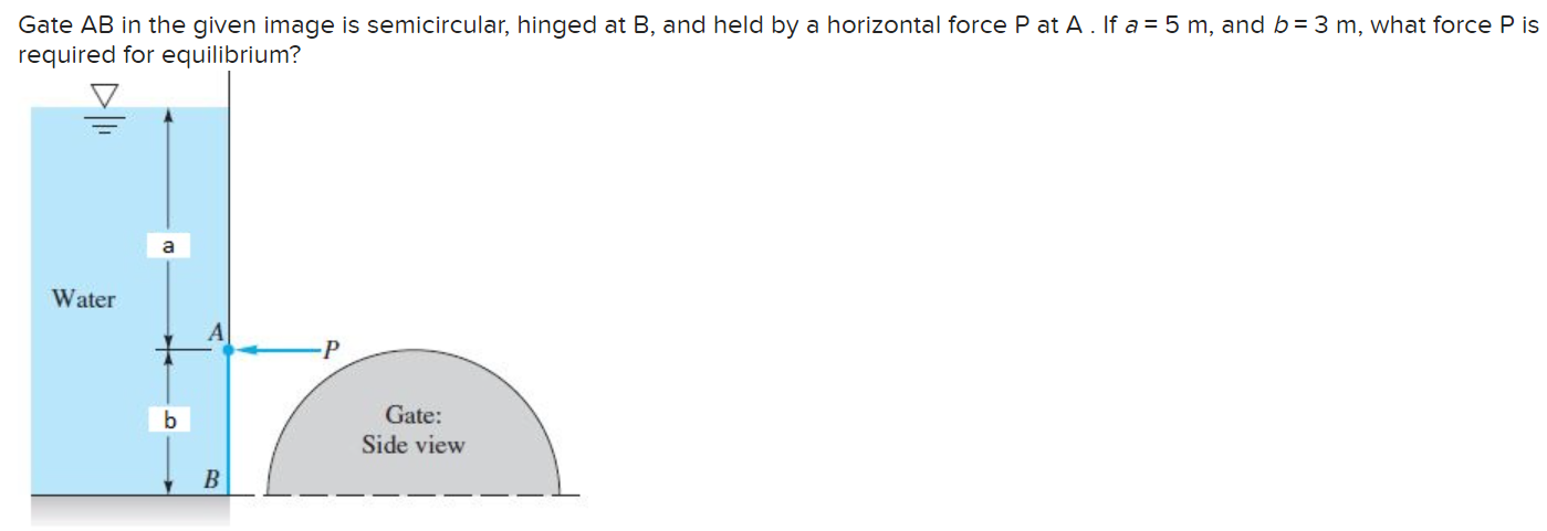 Solved Gate AB In The Given Image Is Semicircular, Hinged At | Chegg.com