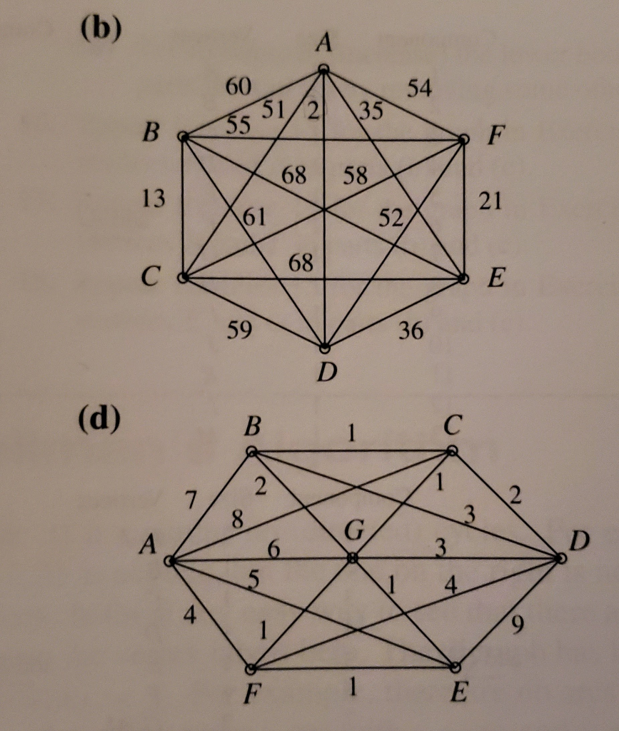 Solved 2. [BB; (a)] For each of the graphs of Exercise 1, | Chegg.com