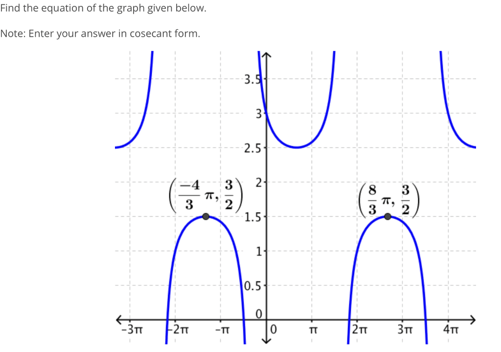 solved-find-the-equation-of-the-graph-given-below-note-chegg