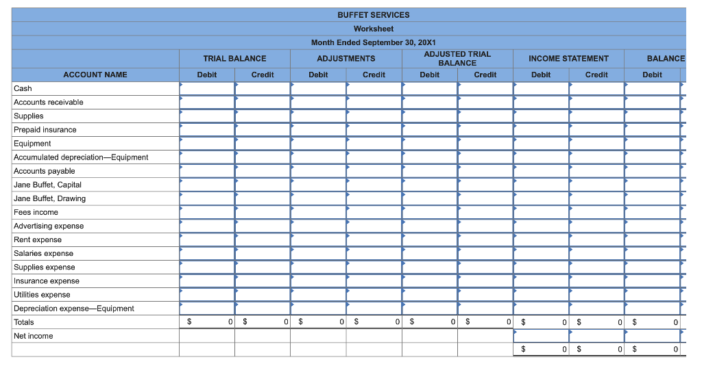 The Balances Of The Ledger Accounts For Buffet 