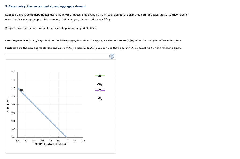Solved 5. Fiscal policy, the money market, and aggregate
