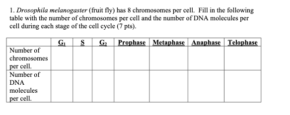 Solved 1 Drosophila Melanogaster Fruit Fly Has 8 Chegg Com