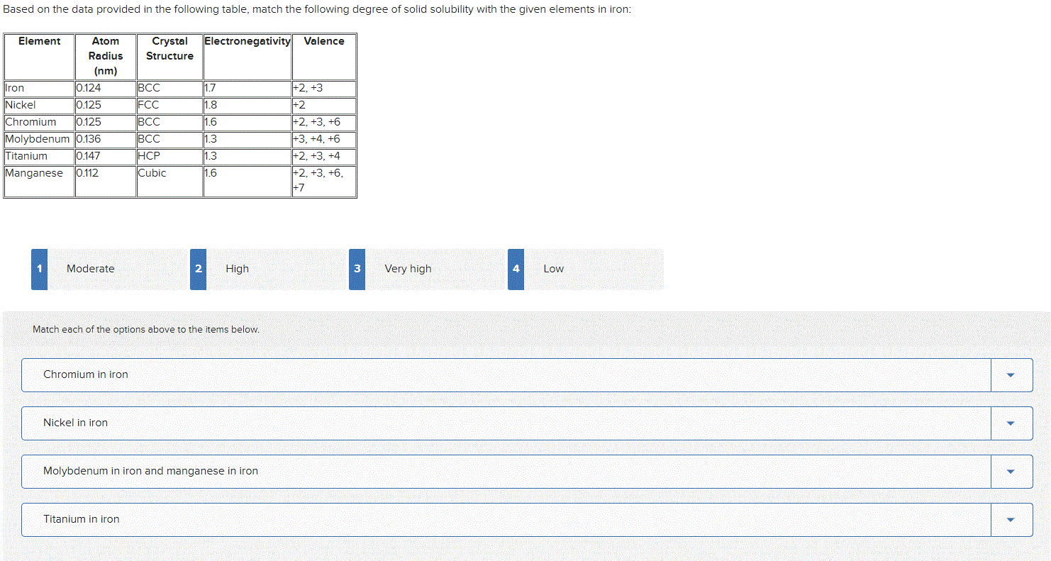 Solved Based on the data provided in the following table, | Chegg.com