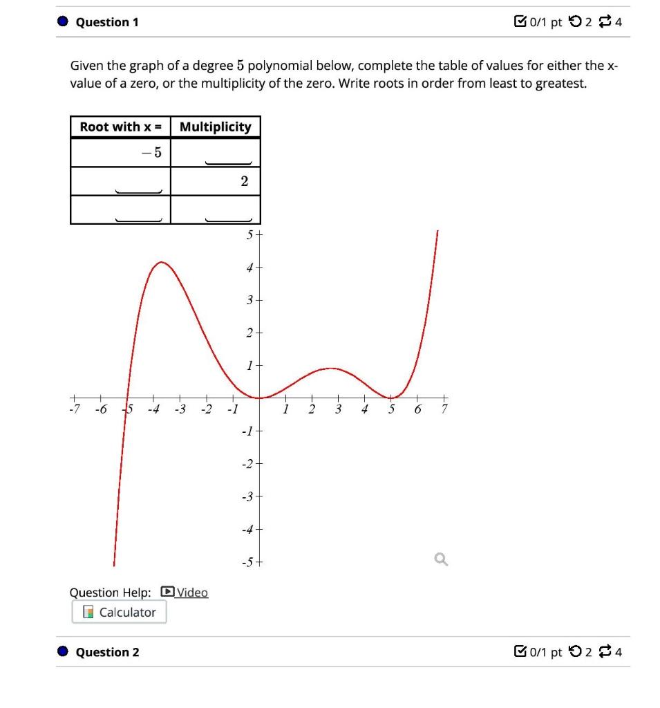 Solved Question 1 0/1 pt = 24 Given the graph of a degree 5 | Chegg.com