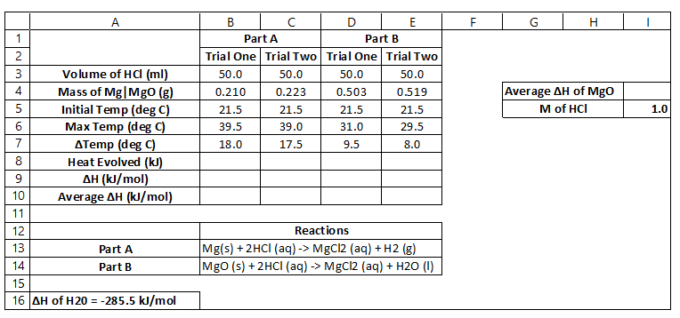 Solved Using the Data and Given Reactions Below Calculate | Chegg.com
