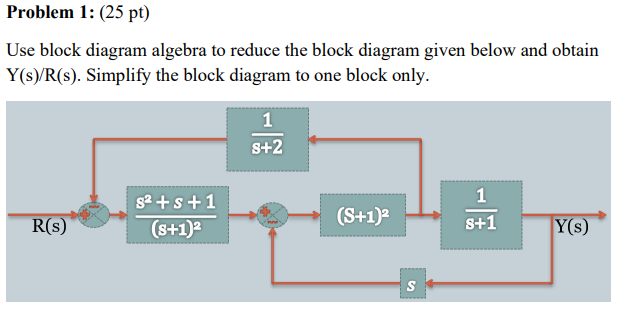 Solved Problem 1: (25 ﻿pt)Use block diagram algebra to | Chegg.com