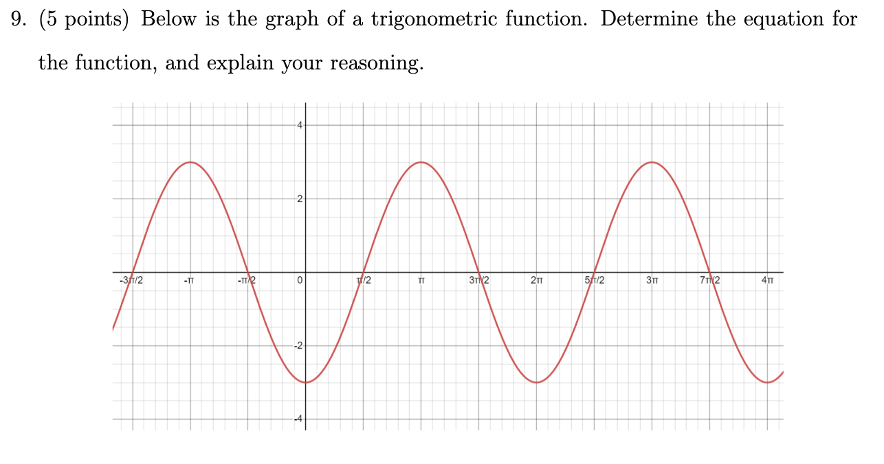 Solved 9. (5 points) Below is the graph of a trigonometric | Chegg.com