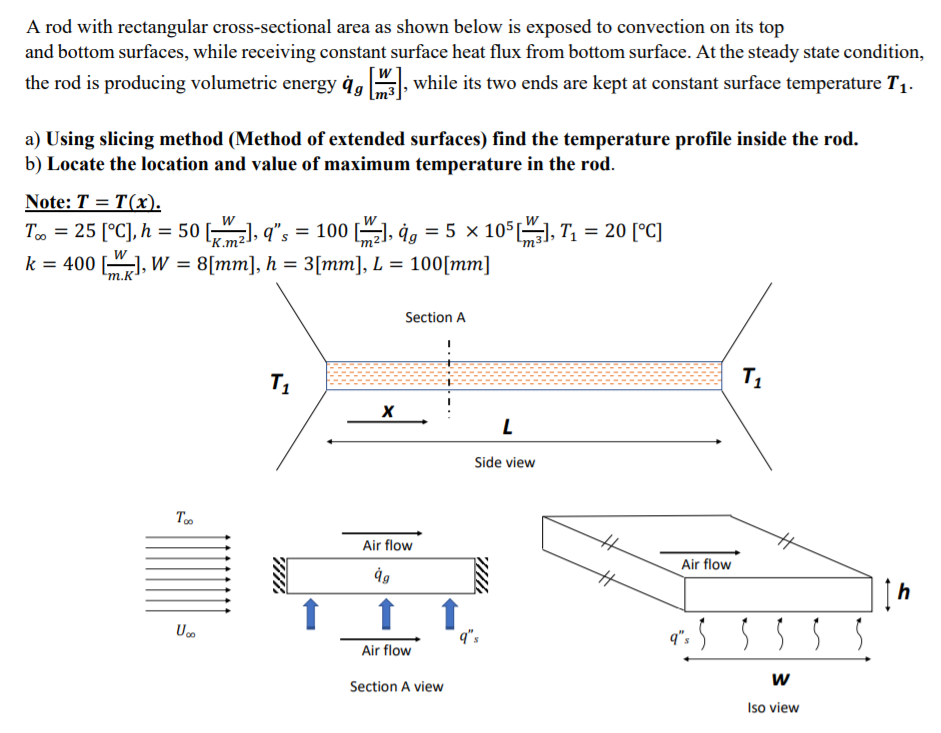 A rod with rectangular cross-sectional area as shown | Chegg.com