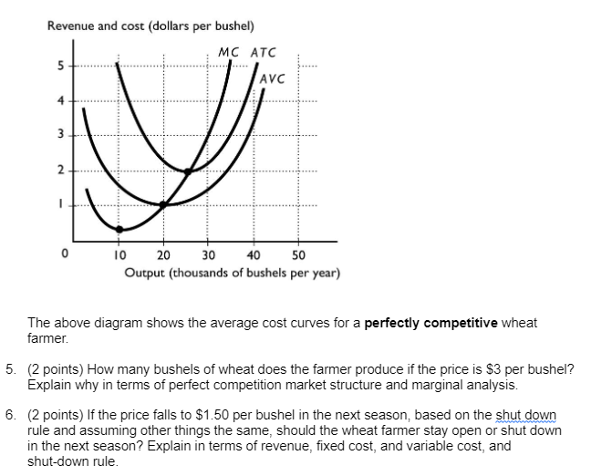 Solved Revenue and cost (dollars per bushel) The above | Chegg.com