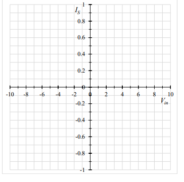 Solved Problem 5: The diodes in the following circuit are | Chegg.com