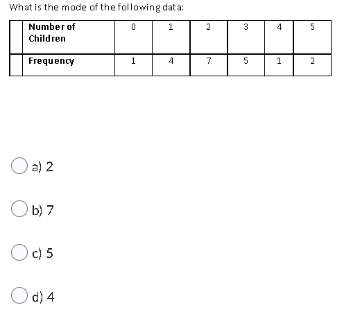 Solved What Is The Mode Of The Following Data: A) 2 B) 7 C) | Chegg.com