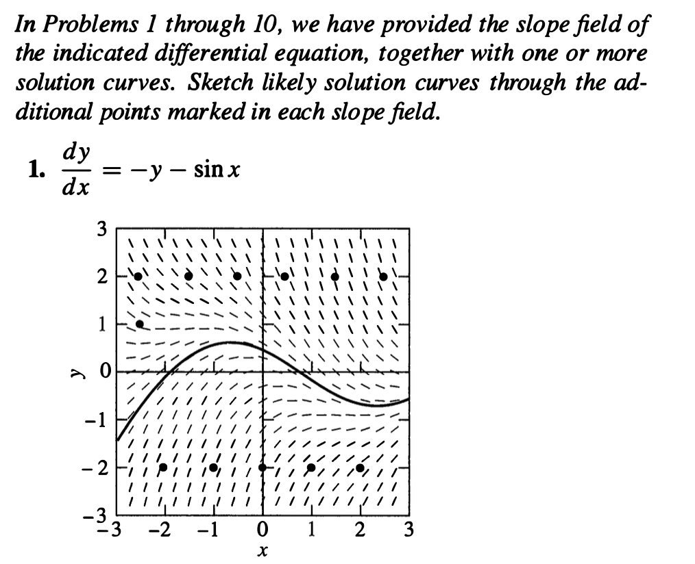 Solved In Problems 1 through 10, we have provided the slope | Chegg.com