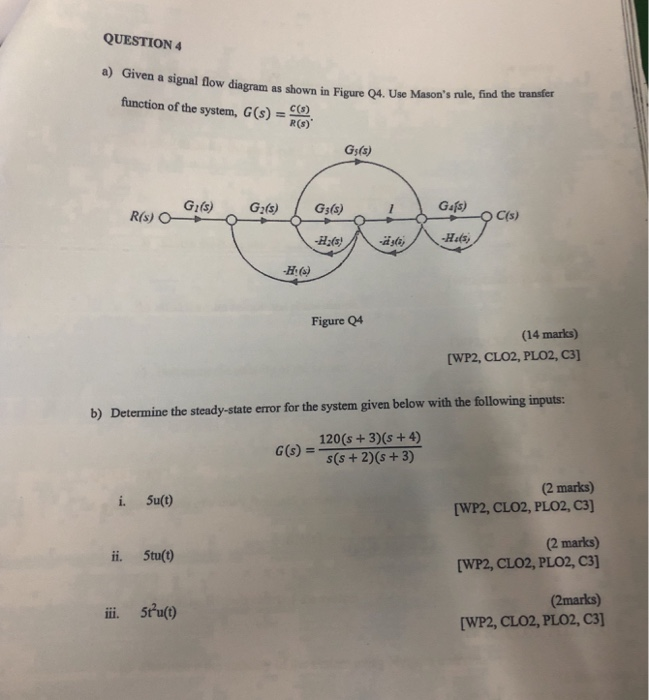 Solved 10 Marks Total Question 2 For The Signal Flow Or Cheggcom