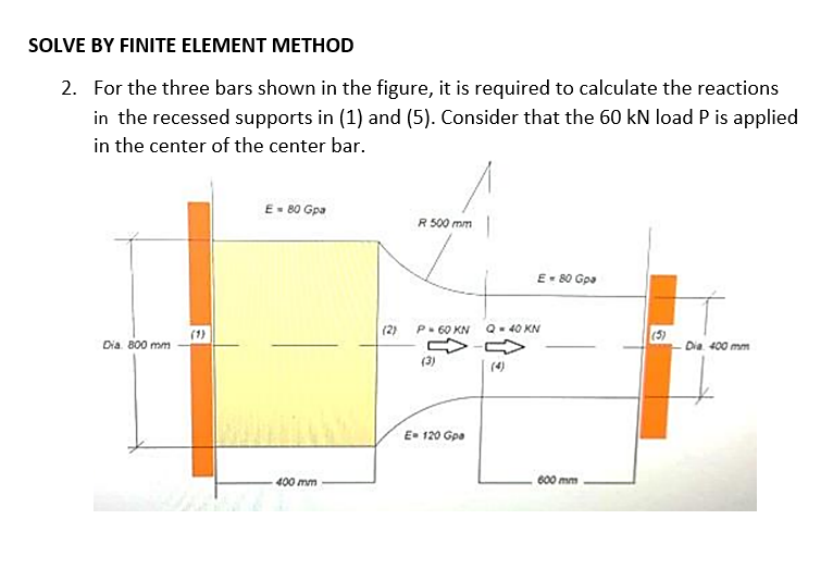 Solved 2. For the three bars shown in the figure, it is | Chegg.com