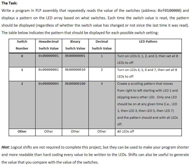 The Task: Write a program in PLP assembly that | Chegg.com