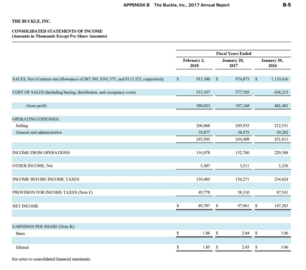 Solved Financial information for American Eagle is presented