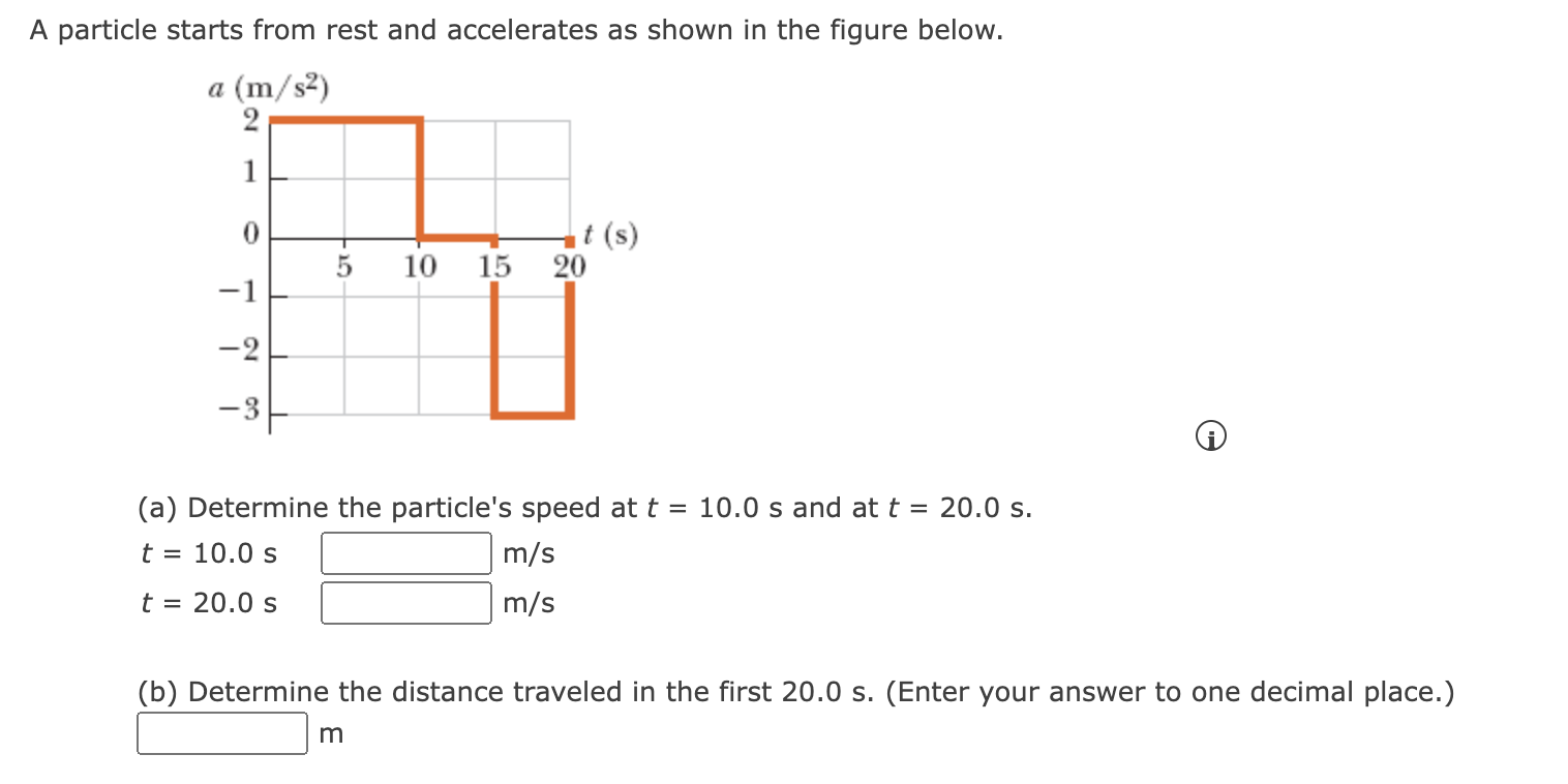 Solved A Particle Starts From Rest And Accelerates As Shown | Chegg.com