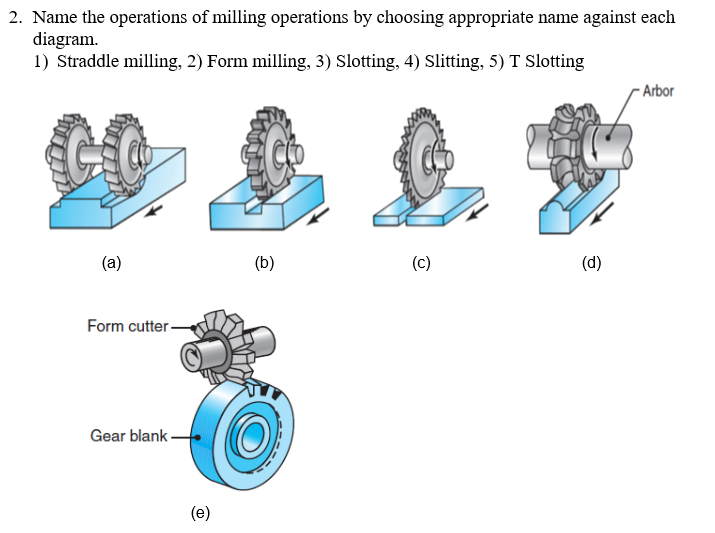 Solved 2. Name the operations of milling operations by