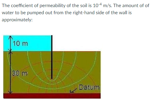 Solved The coefficient of permeability of the soil is 10−4 | Chegg.com