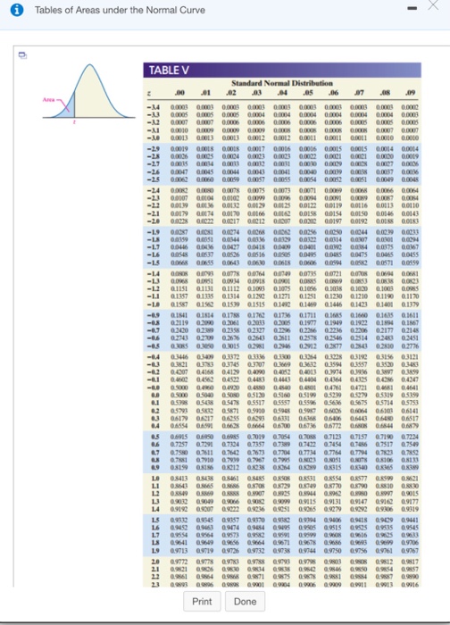 Solved The mean gas mileage for a hybrid car is 57 miles per