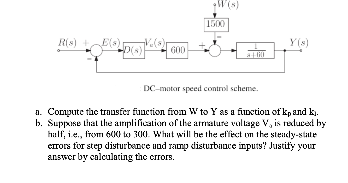 Solved The DC-motor speed control scheme is shown in the | Chegg.com