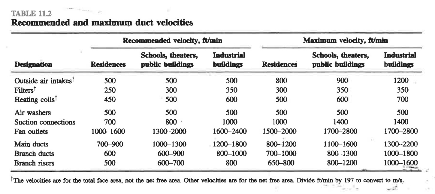 A threestory hospital wing is 40' x 60'. Three rooms