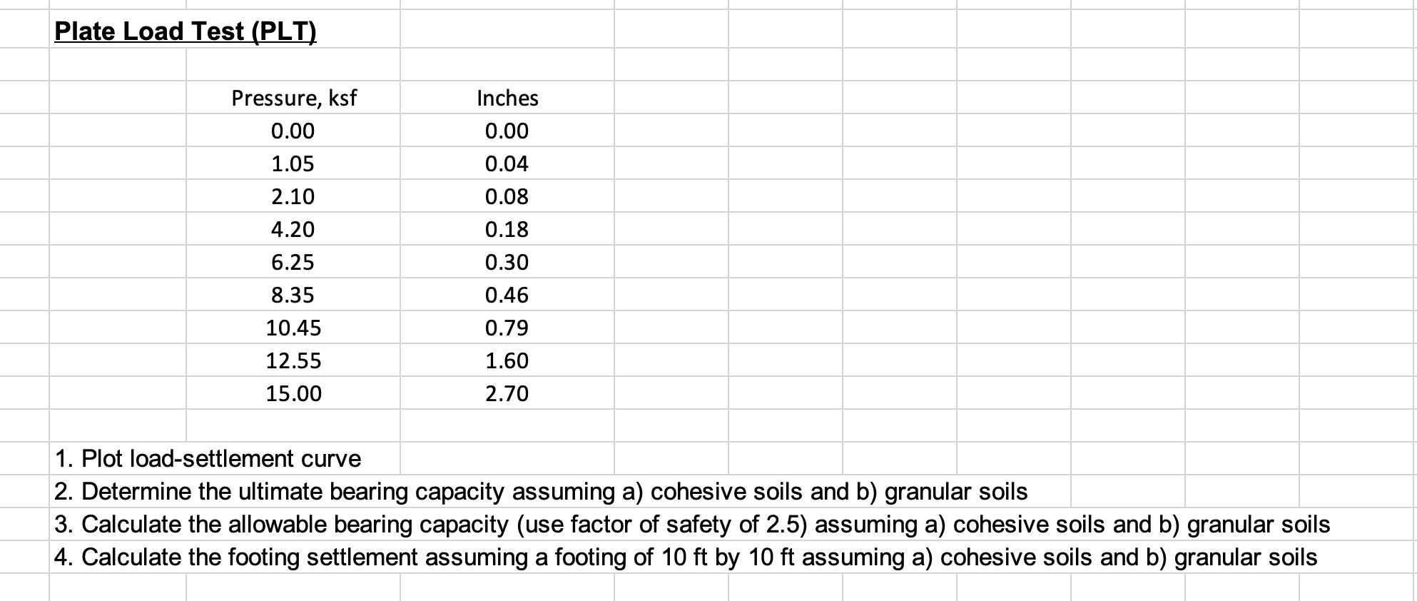 Solved Plate Load Test (PLT) Pressure, ksf 0.00 1.05 2.10 | Chegg.com