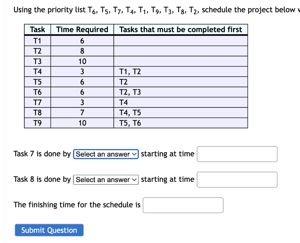 Solved Using the priority list T6, T5, T7, T4, T1, T9, T3, | Chegg.com
