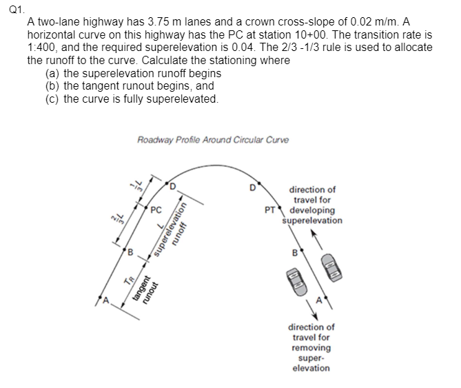 Solved Q1. A two-lane highway has 3.75 m lanes and a crown | Chegg.com