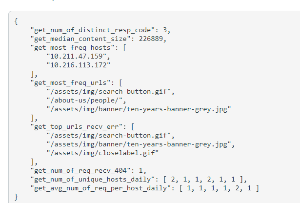 Solved 10.216.113.172 - - [04/Sep/2009:02:57:16 -0700] 