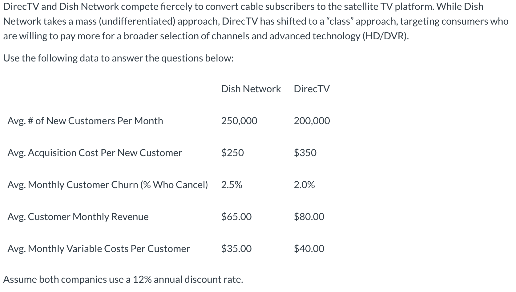 DirecTV and Dish Network compete fiercely to convert cable subscribers to the satellite TV platform. While Dish
Network takes