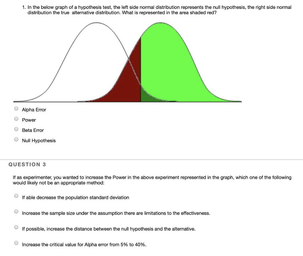 Solved 1. In the below graph of a hypothesis test, the left | Chegg.com