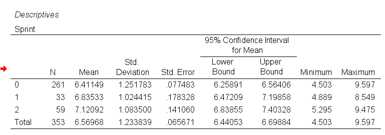 Solved In the dataset (Spring_Dataset.xls), the variable | Chegg.com