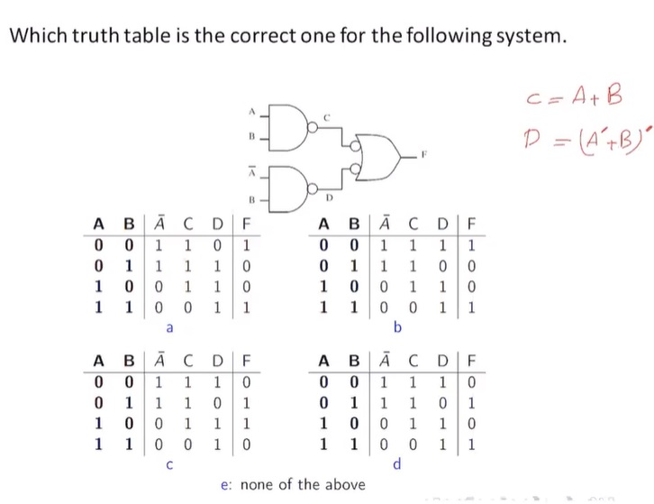 Which truth table is the correct one for the | Chegg.com