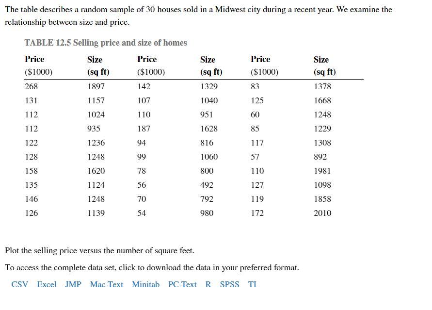 Solved The table describes a random sample of 30 houses sold