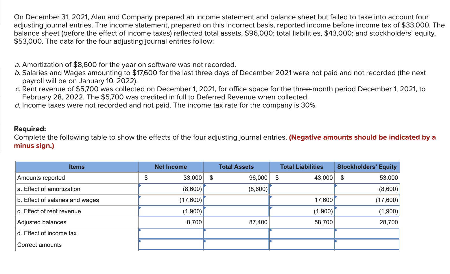 solved-on-december-31-2021-alan-and-company-prepared-an-chegg