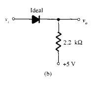 Solved Sketch V0 For Network Of Figure (b) For The Input | Chegg.com